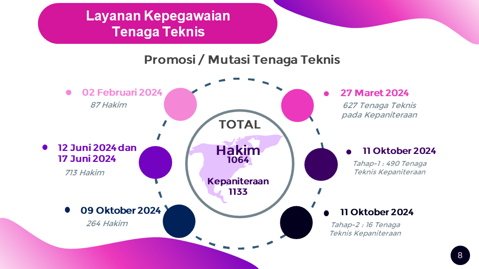 Evaluasi Kinerja Ditganis - 2024.png