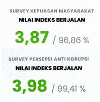 IKM dan IPAK Triwulan II Tahun 2026