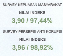 IKM dan IPAK Triwulan I Tahun 2026