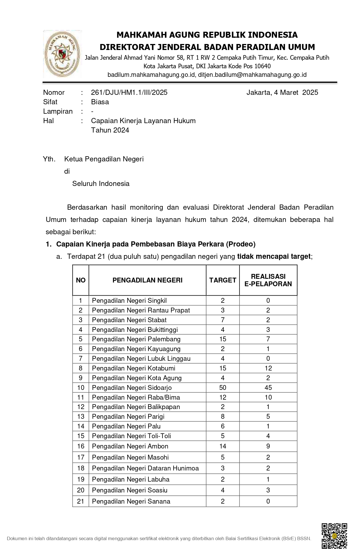 SURAT-CAPAIAN-KINERJA-LAYANAN-HUKUM-2025-sign_page-0001.jpg