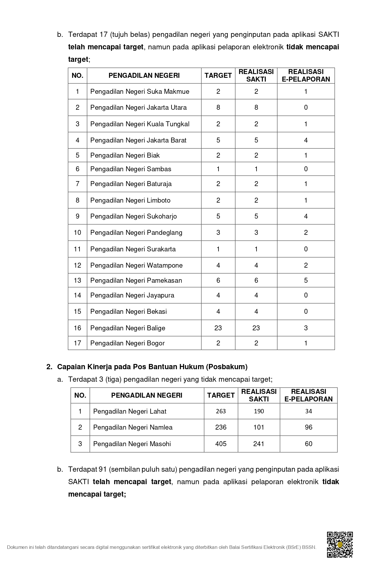 SURAT-CAPAIAN-KINERJA-LAYANAN-HUKUM-2025-sign_page-0002.jpg