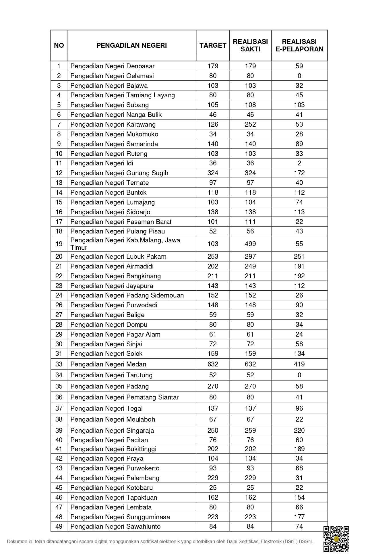 SURAT-CAPAIAN-KINERJA-LAYANAN-HUKUM-2025-sign_page-0003.jpg