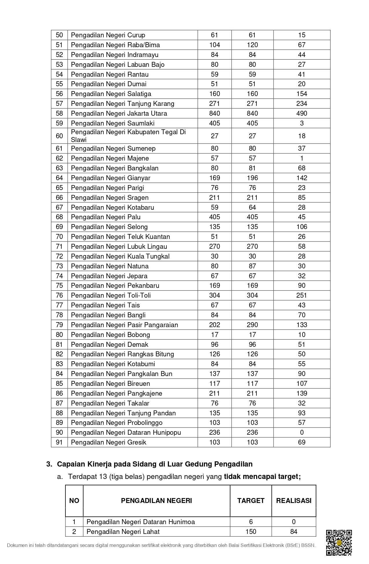 SURAT-CAPAIAN-KINERJA-LAYANAN-HUKUM-2025-sign_page-0004.jpg