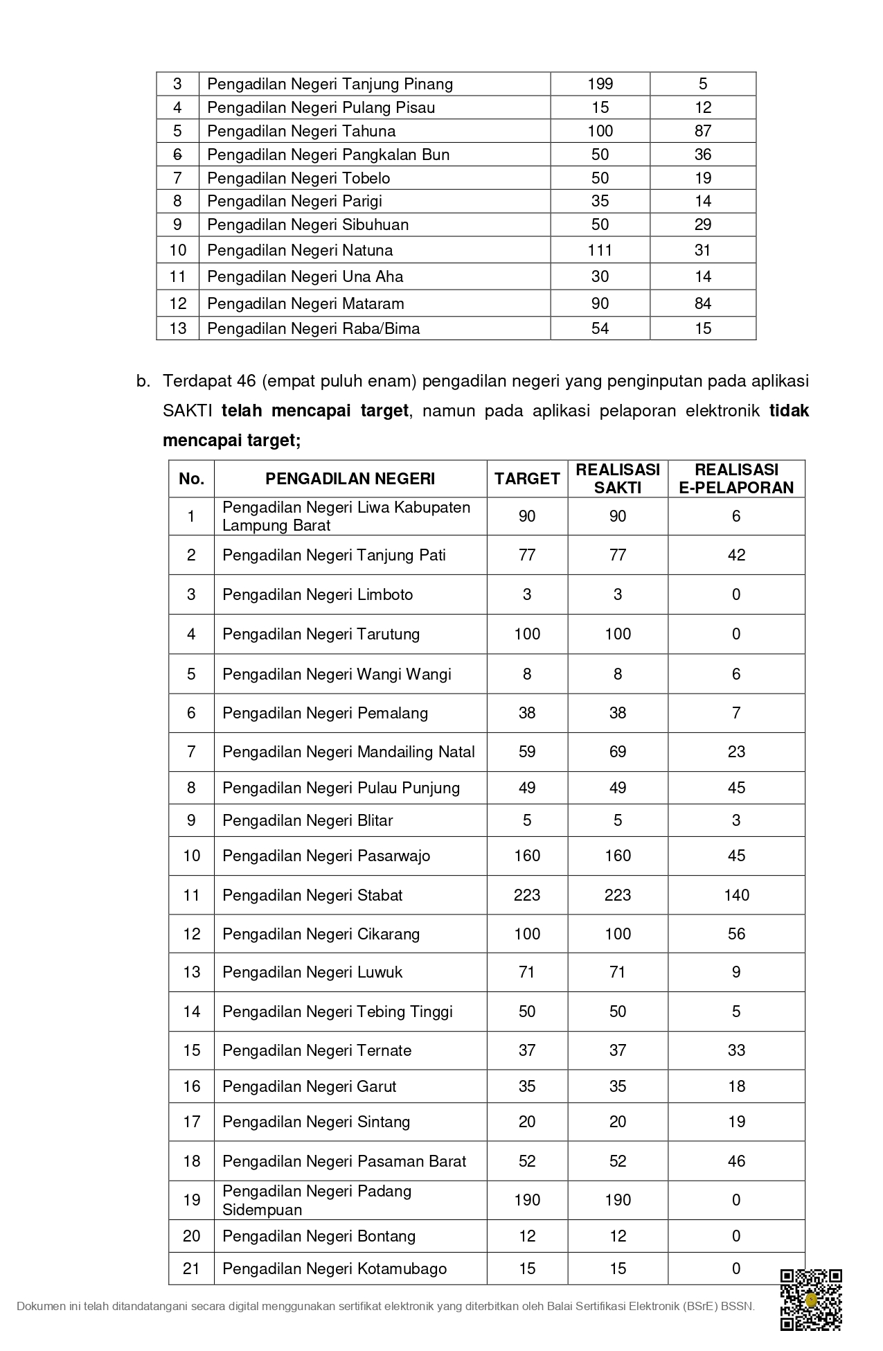 SURAT-CAPAIAN-KINERJA-LAYANAN-HUKUM-2025-sign_page-0005.jpg