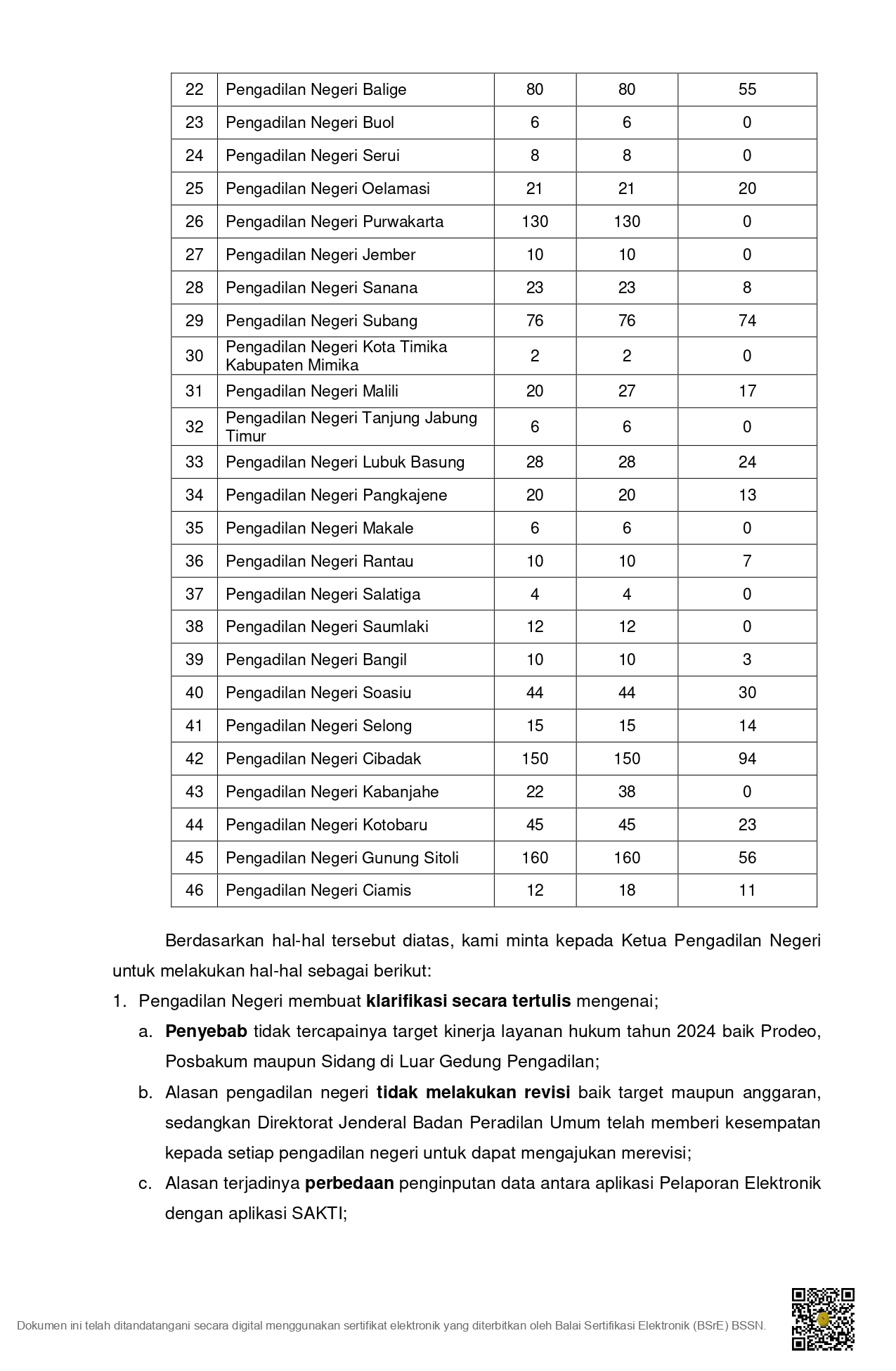 SURAT-CAPAIAN-KINERJA-LAYANAN-HUKUM-2025-sign_page-0006.jpg