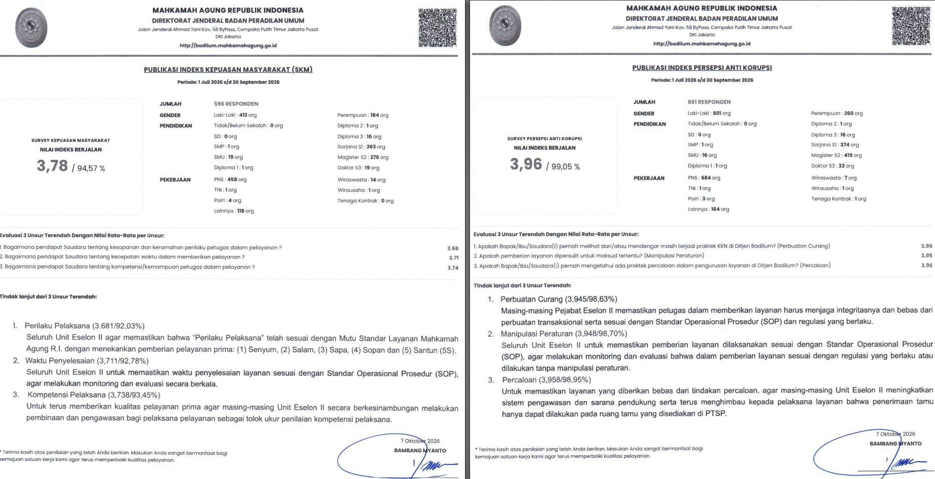 IKM dan IPAK Triwulan III Tahun 2026
